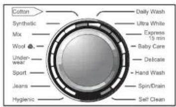 HAIER HW90B14266A - Zasilanie - 3