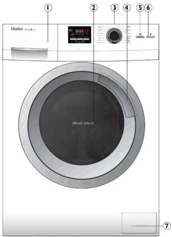 HAIER HW90B14266A - Non... - 1