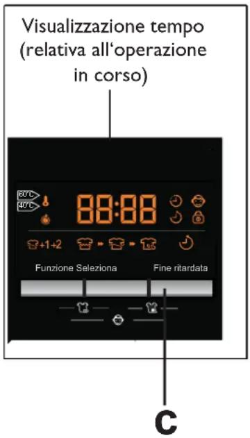 HAIER HW90B14266A - 6c- "Fine ritardata" - Termine del periodo di ritardo (pulsante c) - 1
