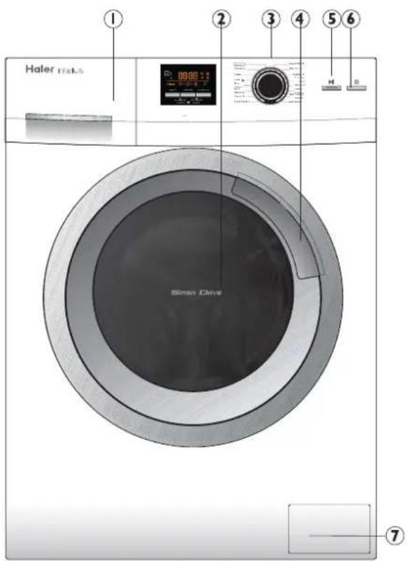 HAIER HW90B14266A - No debe: - 1