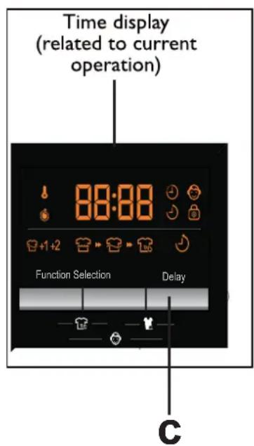 HAIER HW90B14266A - 6c-"Delay" - End time delay (button c) - 1