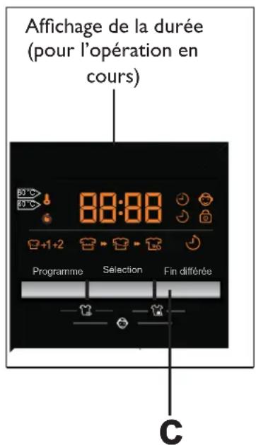 HAIER HW90B14266A - 6b- « Sélection » (touche b) - 1