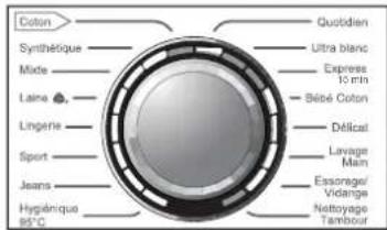 HAIER HW90B14266A - Sélection d'un programme - 3