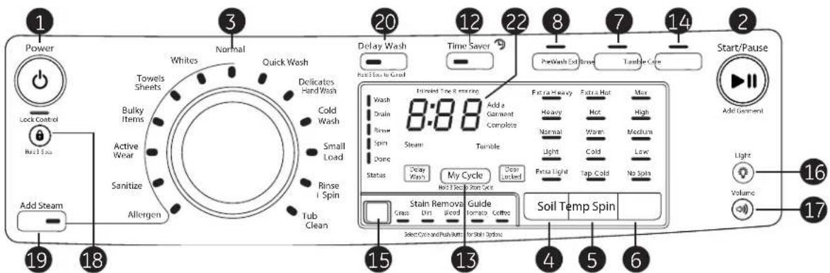 GE GFW480SPKDG - AVERTISSEMENT - 3