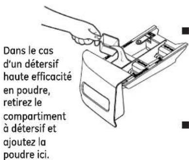 GE GFW480SPKDG - Les caractéristiques de votre laveuse. - 1