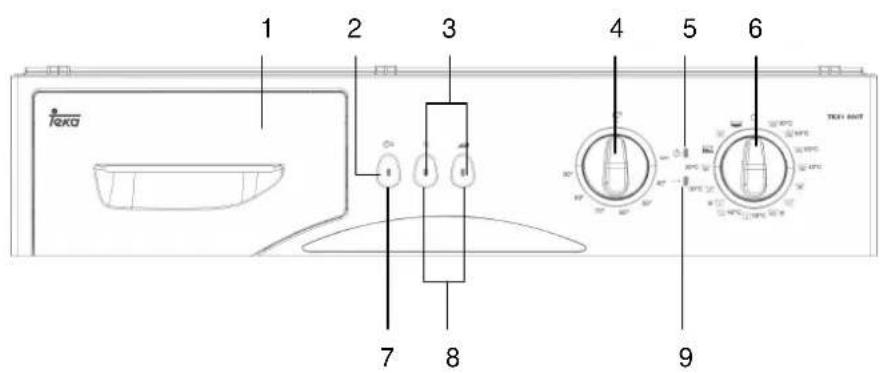 TEKA TKX1 600T - SECCAO 4: PAINEL DE CONTROL - 1