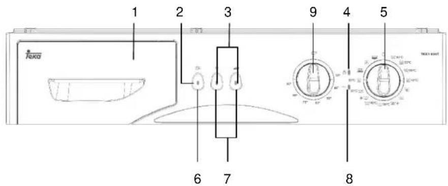 TEKA TKX1 600T - KAPITEL 3: TECHNISCHE DATEN - 1