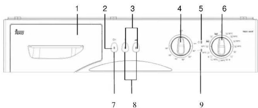 TEKA TKX1 600T - SELECTION 4: PANEL DE CONTROL - 1