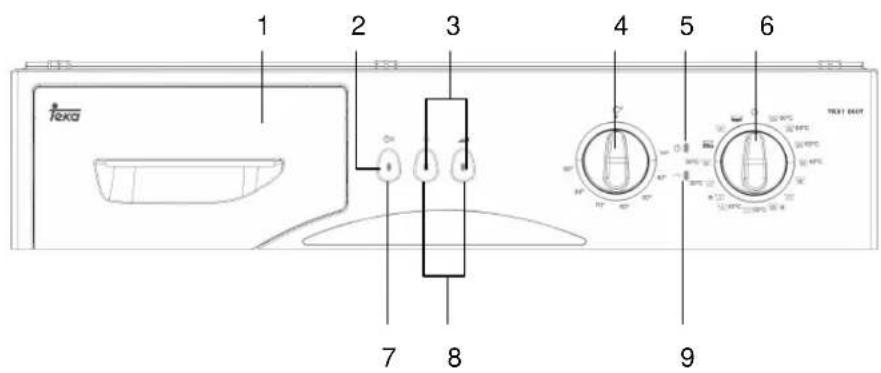 TEKA TKX1 600T - SECTION 3:TECHNICAL SPECIFICATIONS - 1