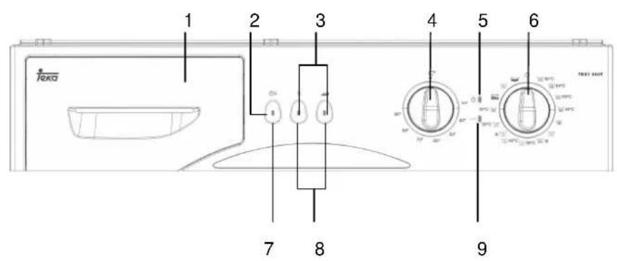 TEKA TKX1 600T - SECTION 3 : SPECIFICATIONS TECHNIQUES - 1