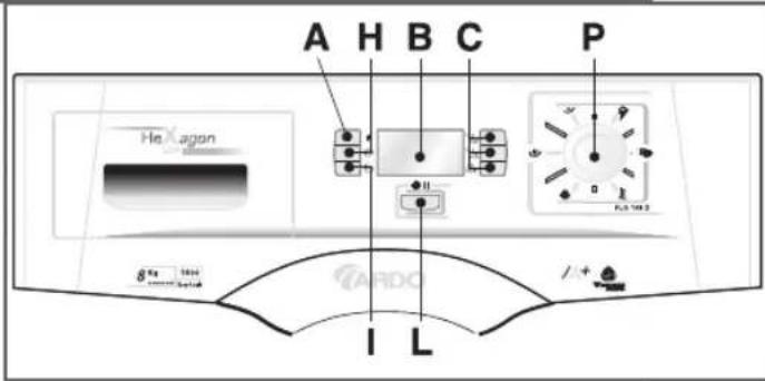 Ardo FLO168D - FONCTIONS PRINCIPALES DE LA MACHINE A LAYER LE LINGE: - 1