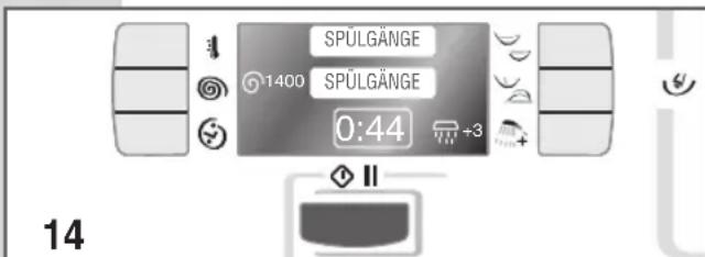 Ardo FLO168D - SONDERFUNKTIONEN: SCHLEUDERN UND SPULEN: - 5