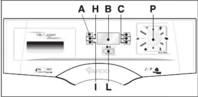Ardo FLO168D - MAIN FUNCTIONS OF THE WASHING MACHINE: - 1