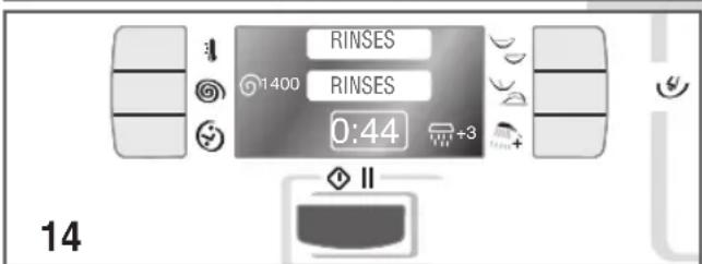Ardo FLO168D - For rinsing, or for purely spinning the washing, follow the instructions below: - 5