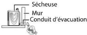 INSIGNIA NSFDRE67WH8A - Avertissement : - 1