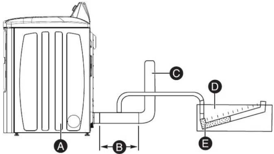INSIGNIA NSFDRE67WH8A - Mesure et vérification du système de contre pression - 1