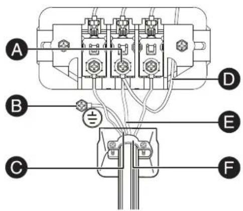INSIGNIA NSFDRE67WH8A - Prise à quatre fils : - 1