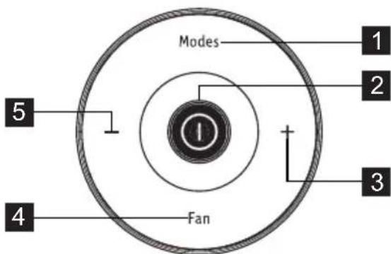 ELECTROLUX EXP09HSECI - Fjernbetjening - 1