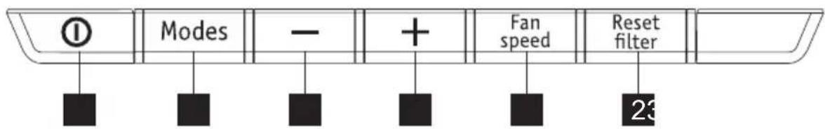 ELECTROLUX EXP09HSECI - OVLÁDACÍ PANEL - 2