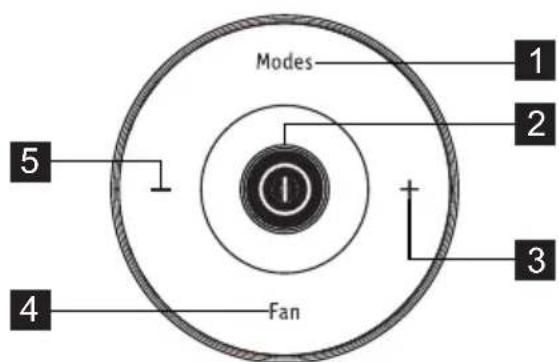 ELECTROLUX EXP09HSECI - Remote Control - 1