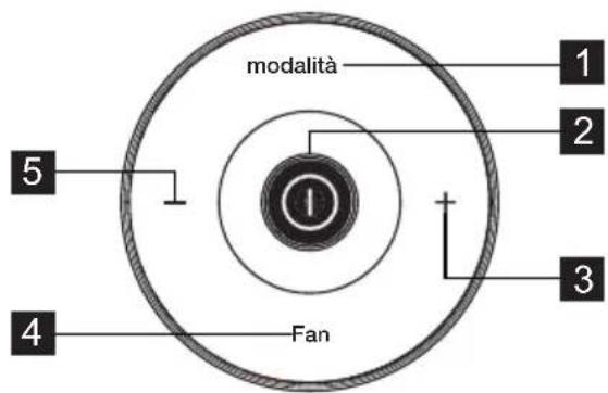 ELECTROLUX EXP09HSECI - Telecomando - 1