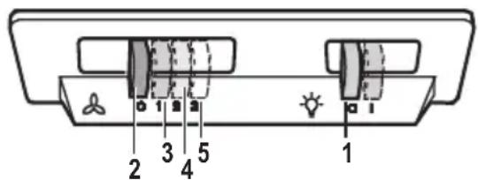 PROGRESS PDK9031E - Funktion - 1