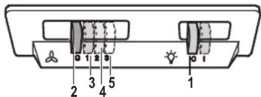 PROGRESS PDK9031E - AειTOUpyia - 1