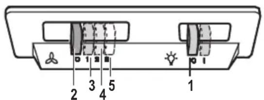 PROGRESS PDK9031E - Funktion - 1
