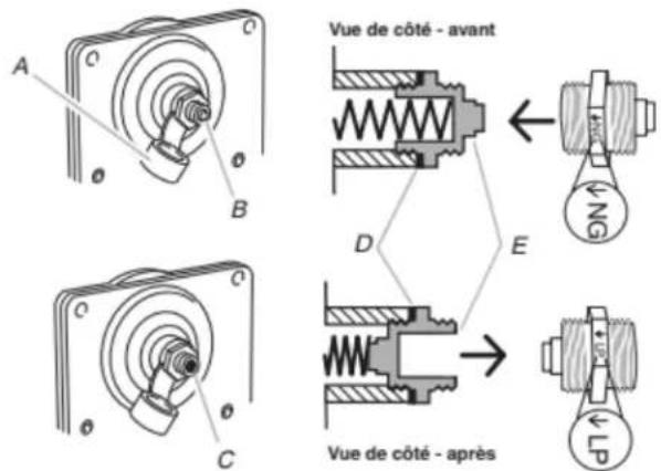 WHIRLPOOL WFG975H0HZ - Conversion du détendeur de gaz (du gaz natur€bnversion des brûleurs de surface (de gaz au gaz propane) naturel à gaz propane) - 2