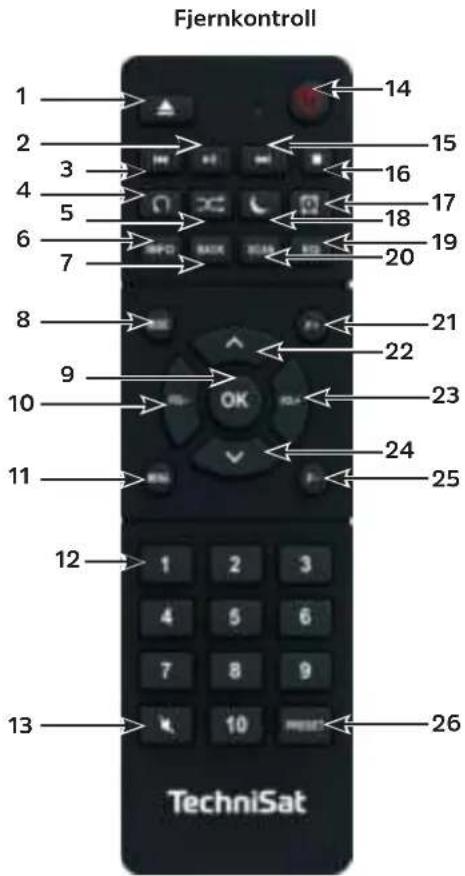 TECHNISAT DigitRadio 140 - Beskrivelse av forsiden - 1