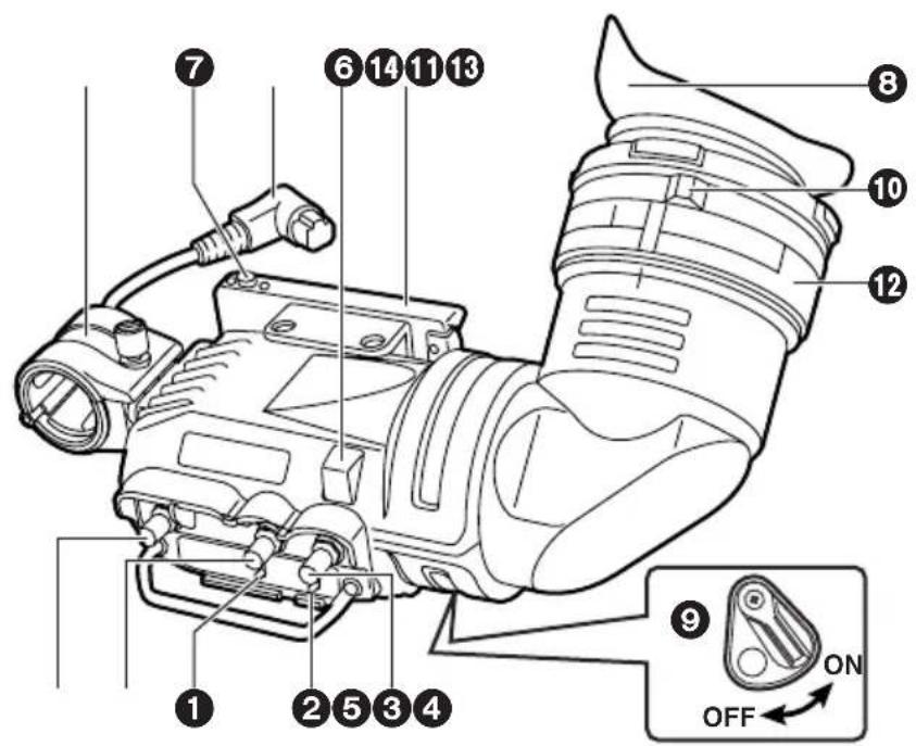 PANASONIC AJHVF27B - Parts and Their Functions - 1