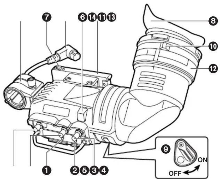 PANASONIC AJHVF27B - Les commandes et leurs fonctions - 1