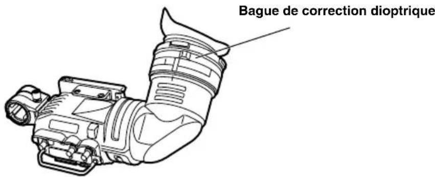 PANASONIC AJHVF27B - Réglage de la correction dioptrique - 1