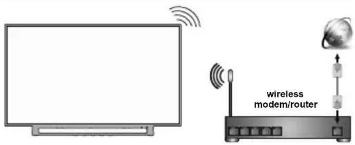TOSHIBA 49L3763 - Wireless - 1