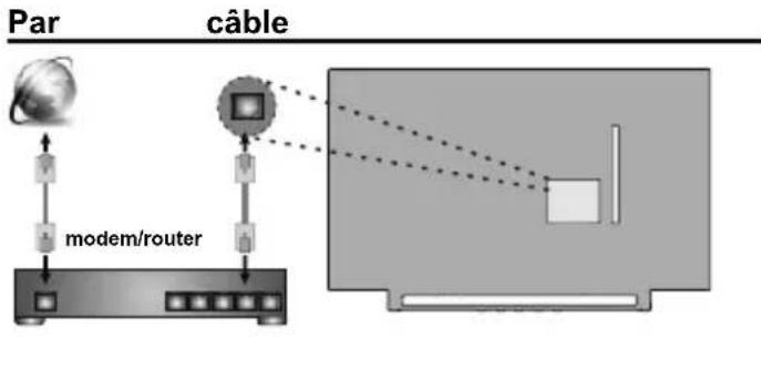 TOSHIBA 49L3763 - Connexion réseau - 1
