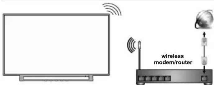 TOSHIBA 49L3763 - Wireless - 1