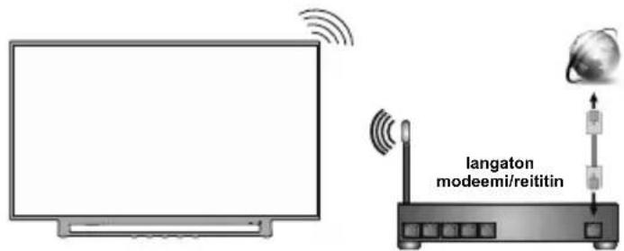 TOSHIBA 49L3763 - Langaton - 1