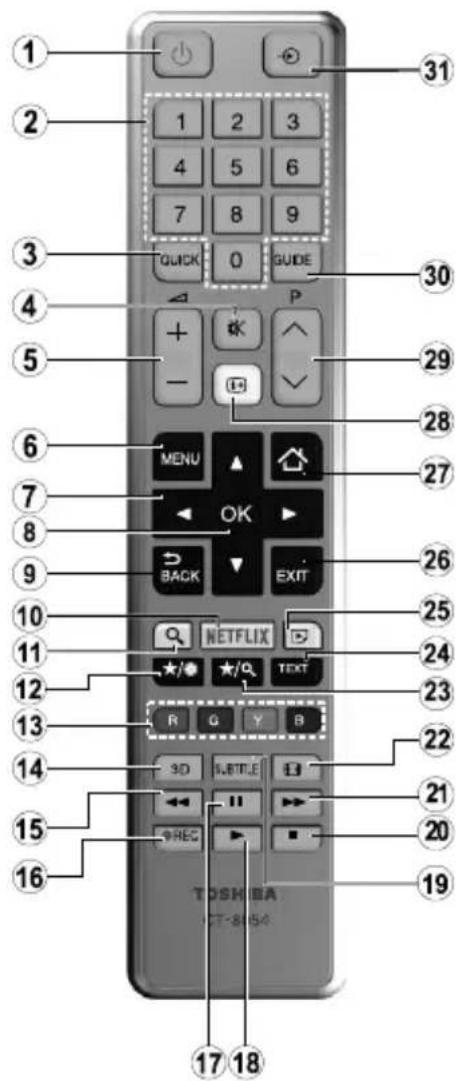 TOSHIBA 49L3763 - Wireless - 2