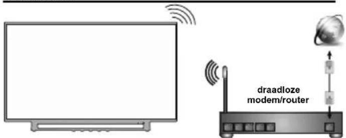 TOSHIBA 49L3763 - Draadloos - 1