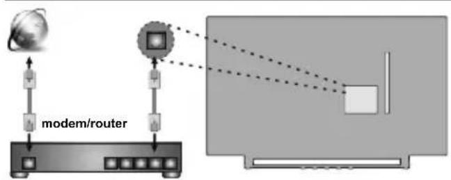 TOSHIBA 49L3763 - Kabelové - 1