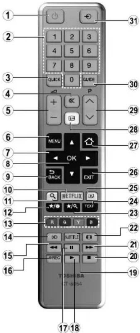 TOSHIBA 43L3733 - Bezdrátové - 2