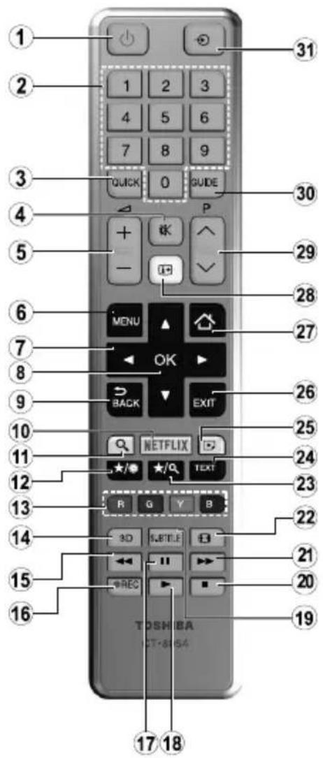 TOSHIBA 43L3733 - Połaczenia sieciowe - 3