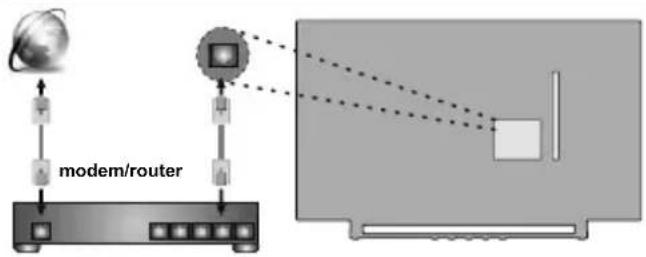 TOSHIBA 43L3733 - Cablata - 1