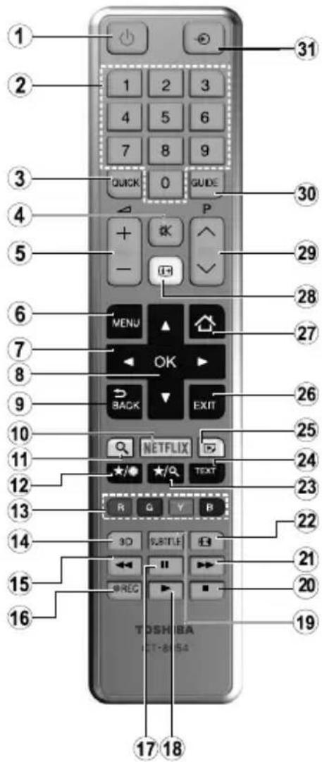 TOSHIBA 43L3733 - Дистанционно упразьени (TV - DVD) - 1