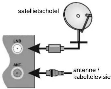 TOSHIBA 43L3733 - Antenne - 1