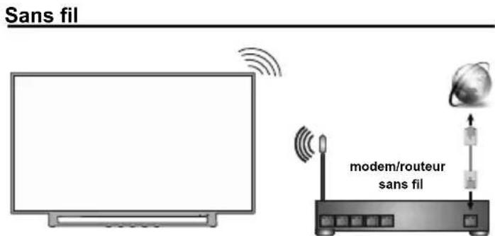 TOSHIBA 43L3733 - Connexion réseau - 2