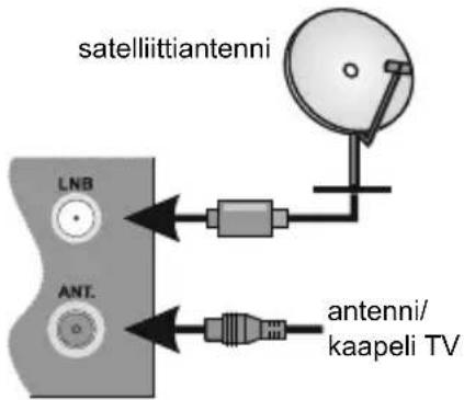 TOSHIBA 43L3733 - Antenni - 1