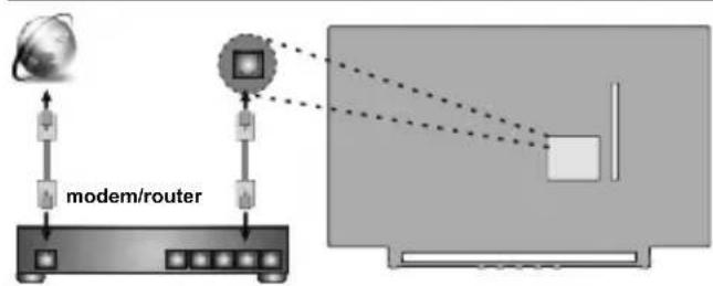 TOSHIBA 43L3733 - Kabelové - 1