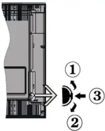 OCEANIC OCEALED32DVD16B3 - Botones de Control y Funcioncimiento del Televiso - 1