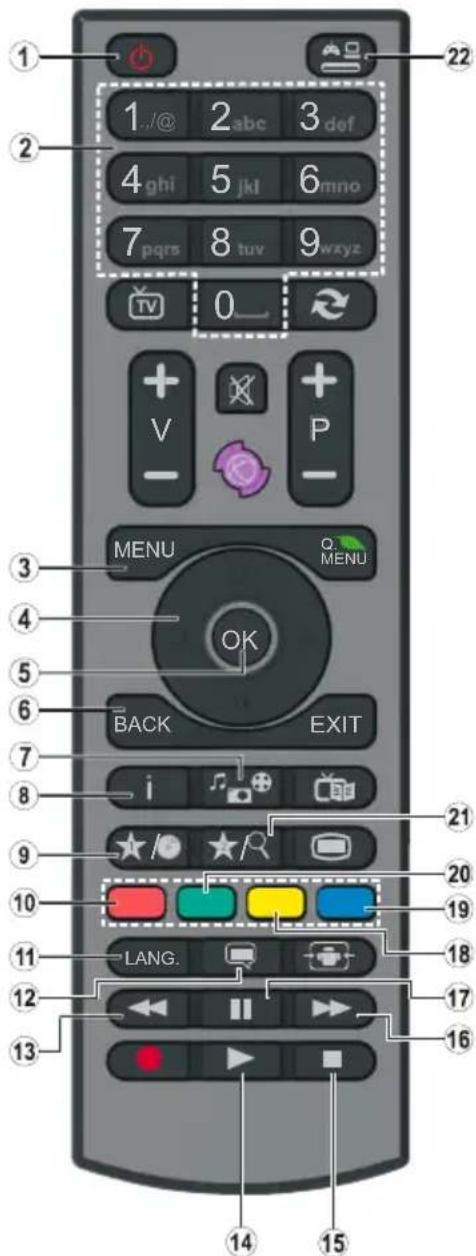 OCEANIC OCEALED32DVD16B3 - Tasten am Bedienfeld für DVD - 2
